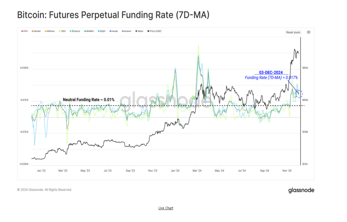 bitcoin funding rates