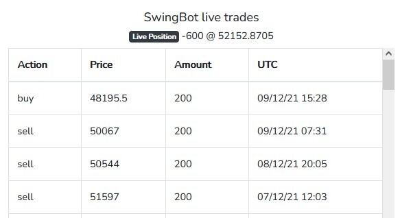 Swing bot trade actions timeline
