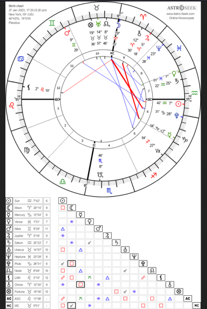 jan 27 2023 transit chart