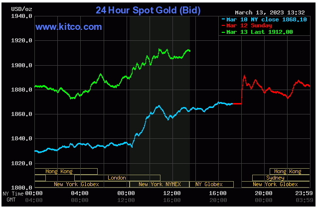 Spot Gold - March 13, 2023
