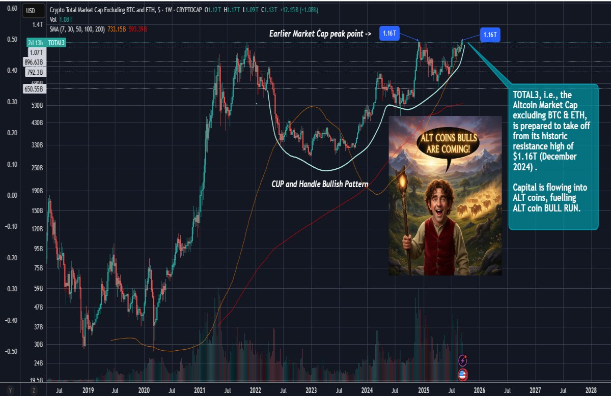 Total3 Crypto CryptoTrading CryptoFinance