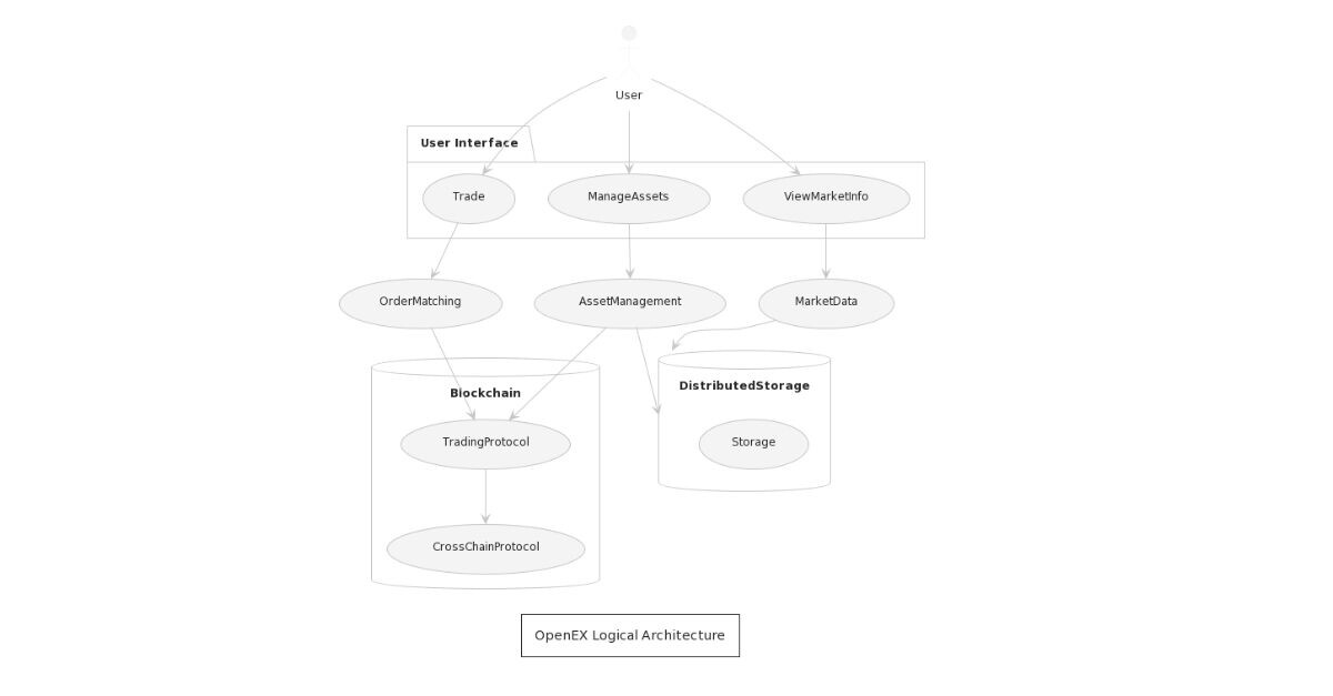 OpenEx Architecture