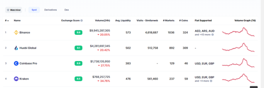 MarketCap