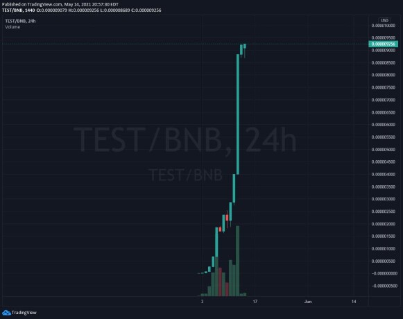 Test Token Performance