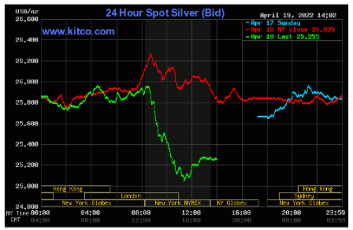 Silver Spot April 19,2022
