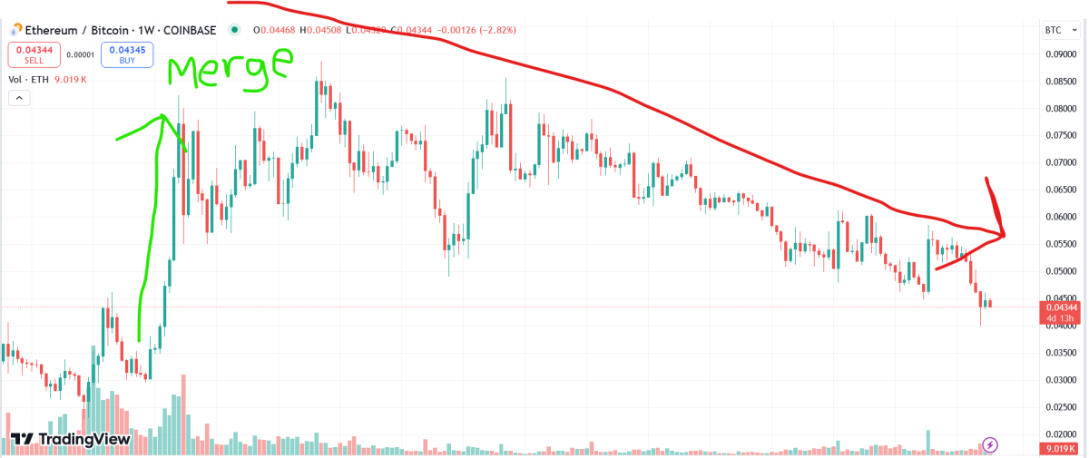 eth vs btc