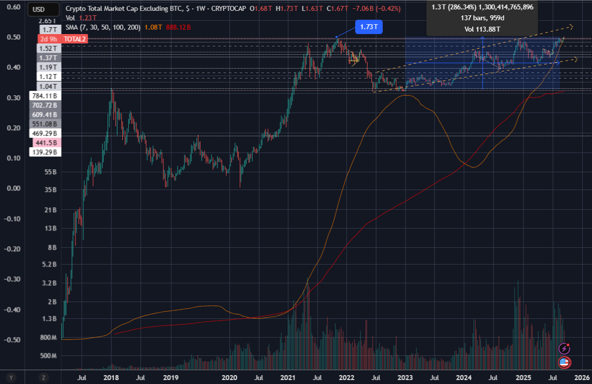 cryptomarketcapitalisation cryptomarket total2