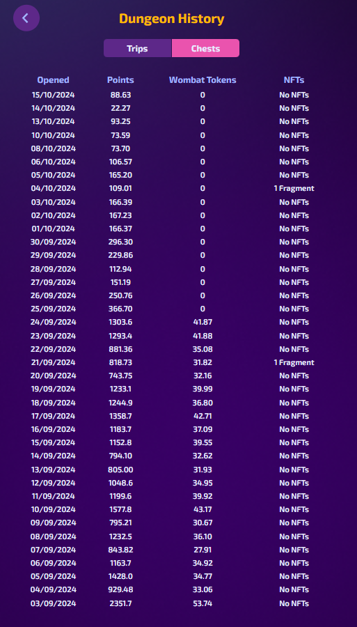 My time has come with Dungeon Master