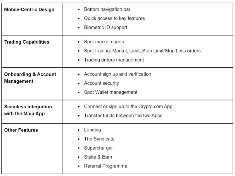 Benefits of Crypto.com Exchange App
