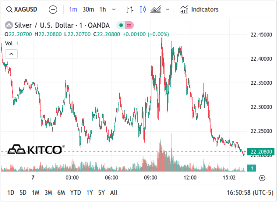 Spot Silver - February 7, 2024