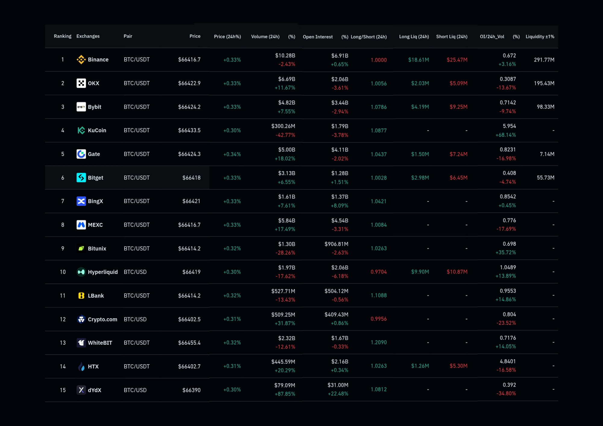 Market ecx