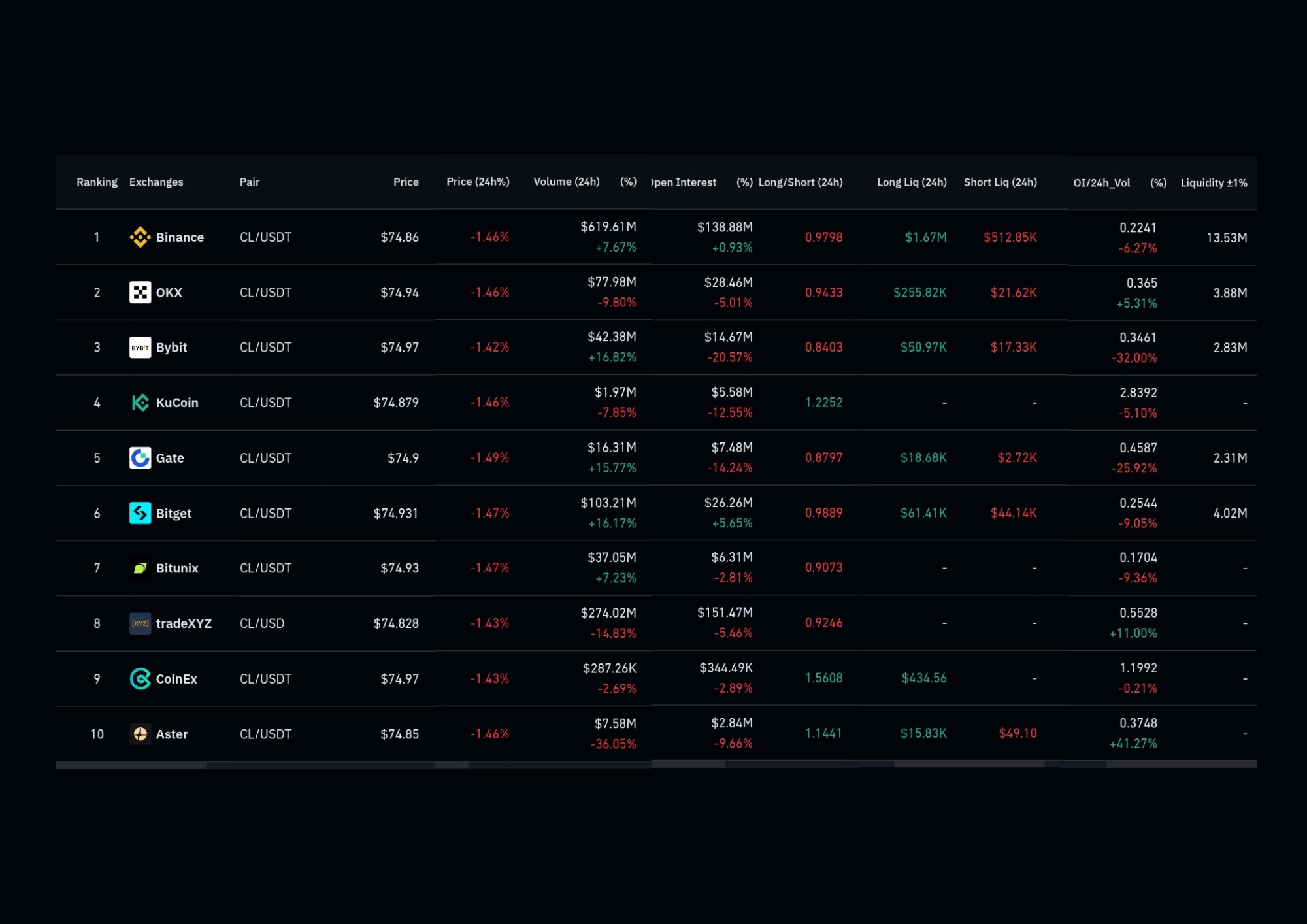 Market ecx tabel