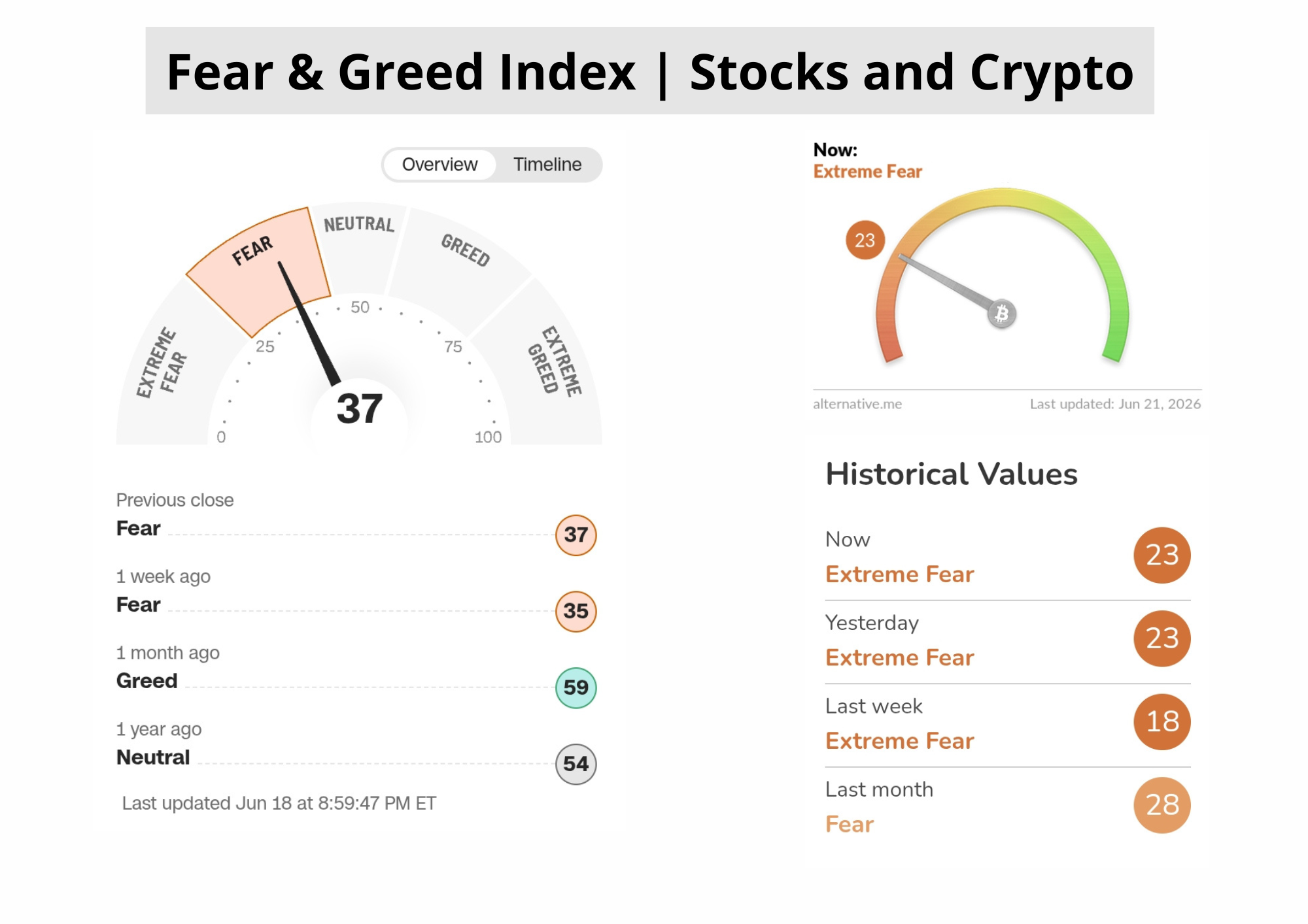 Fear &amp; greed index