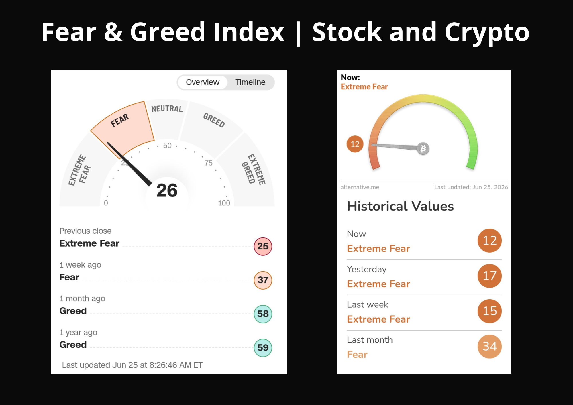 Fear &amp; greed index