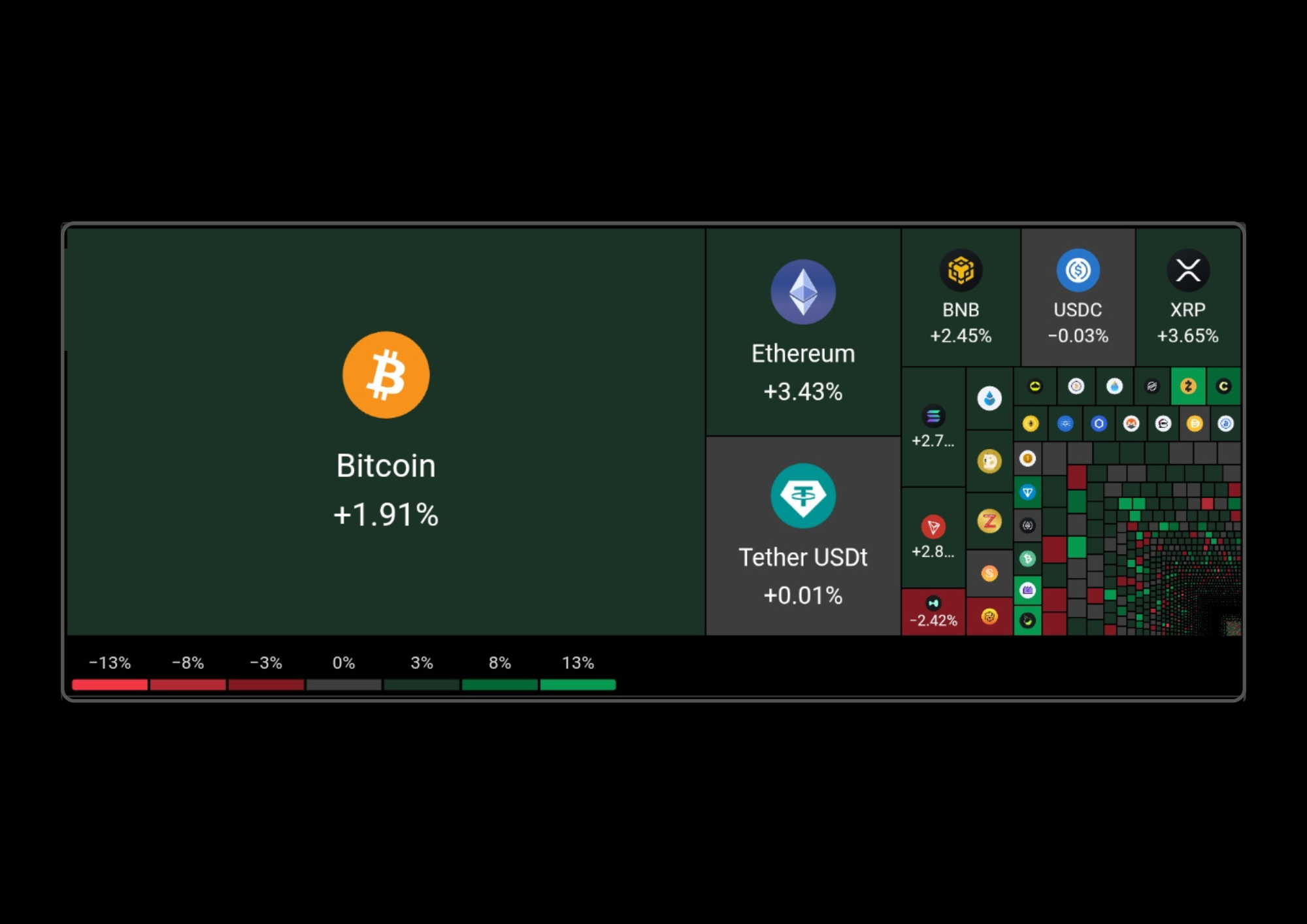 Heapmap crypto