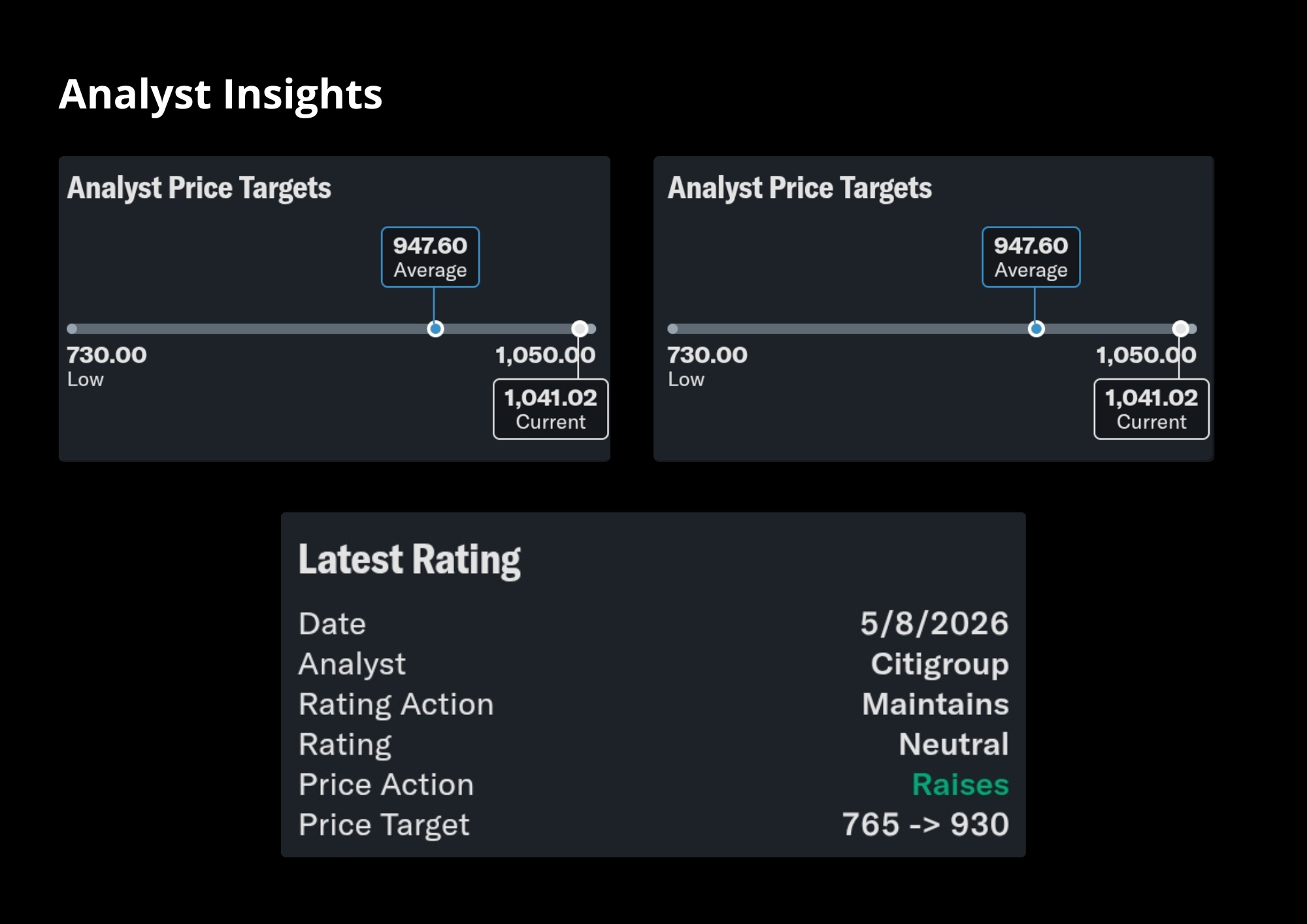 Analyst insights
