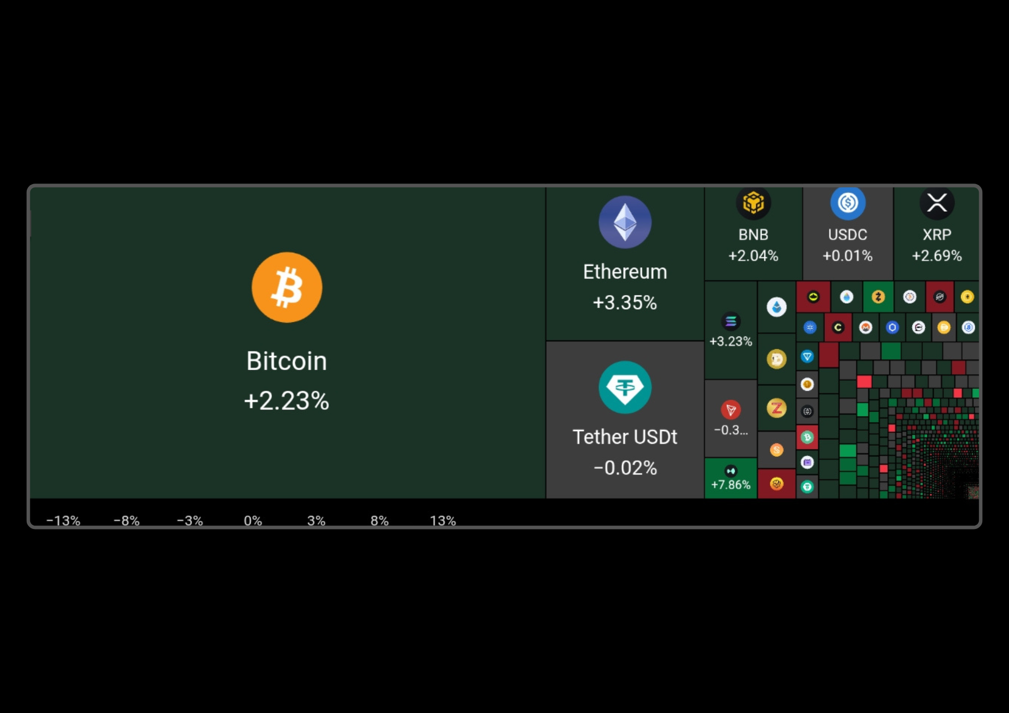 Heapmap crypto