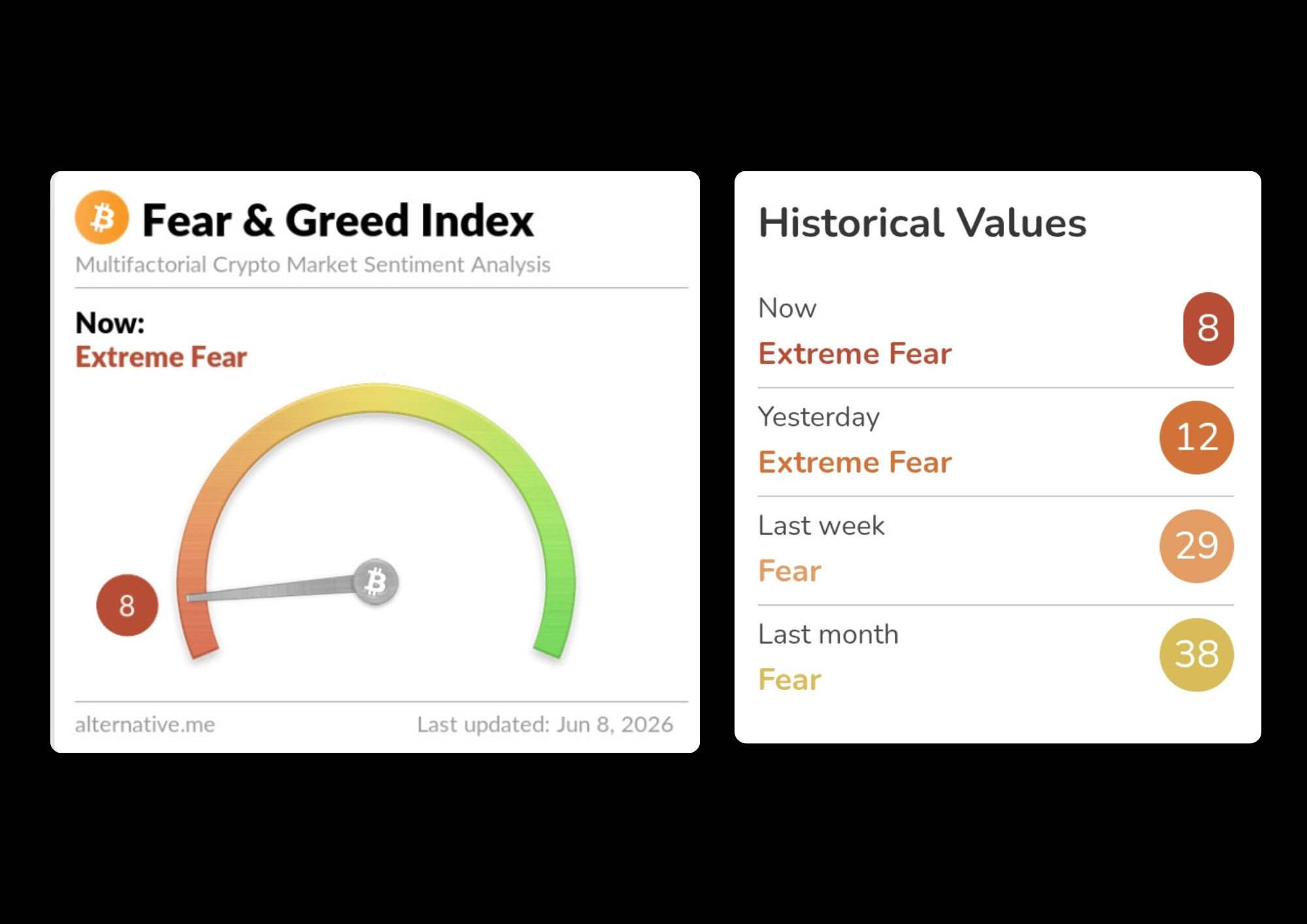 Fear &amp; greed index