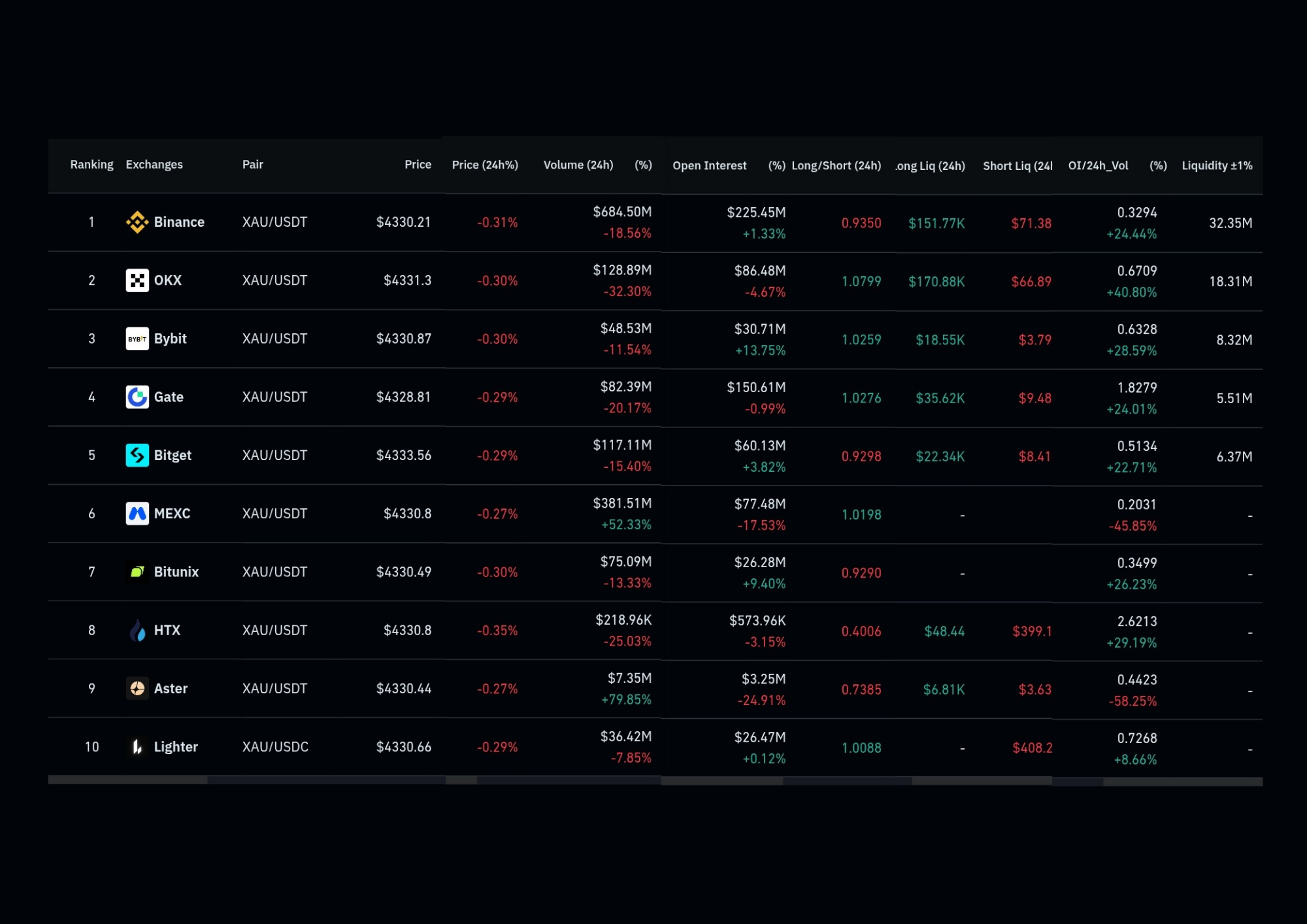 Market ecx tabel
