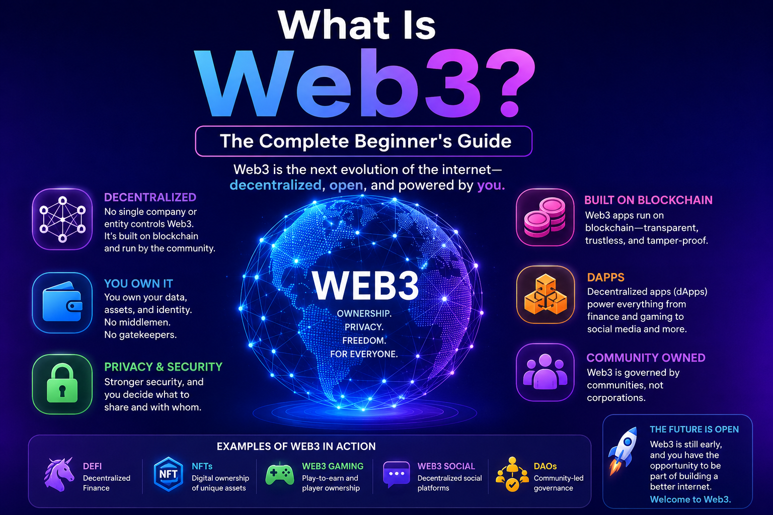 What is Web3? Beginner's guide