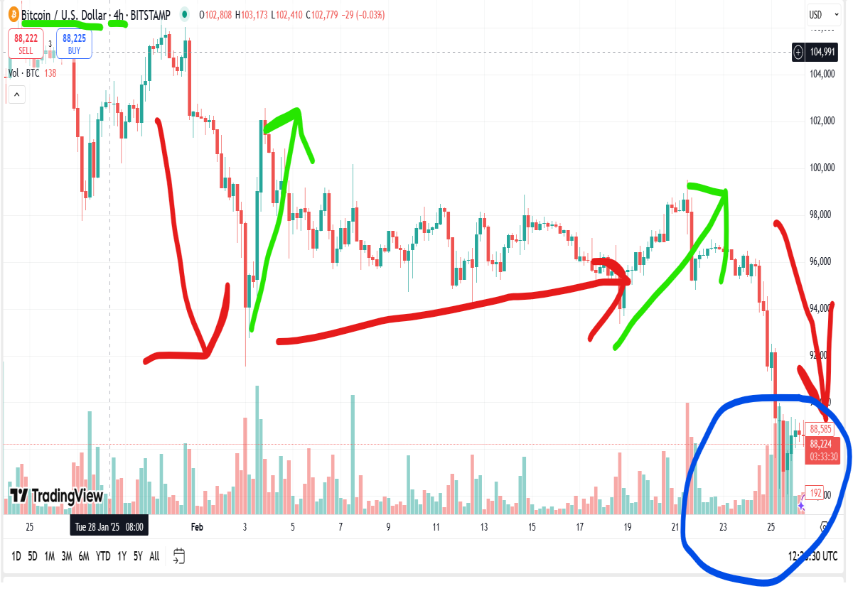 bitcoin correction