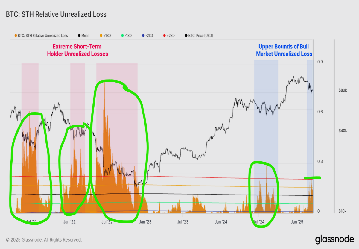 bitoin recent buyers getting rekt