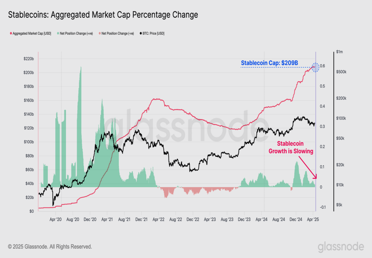 stablecoin growth rate