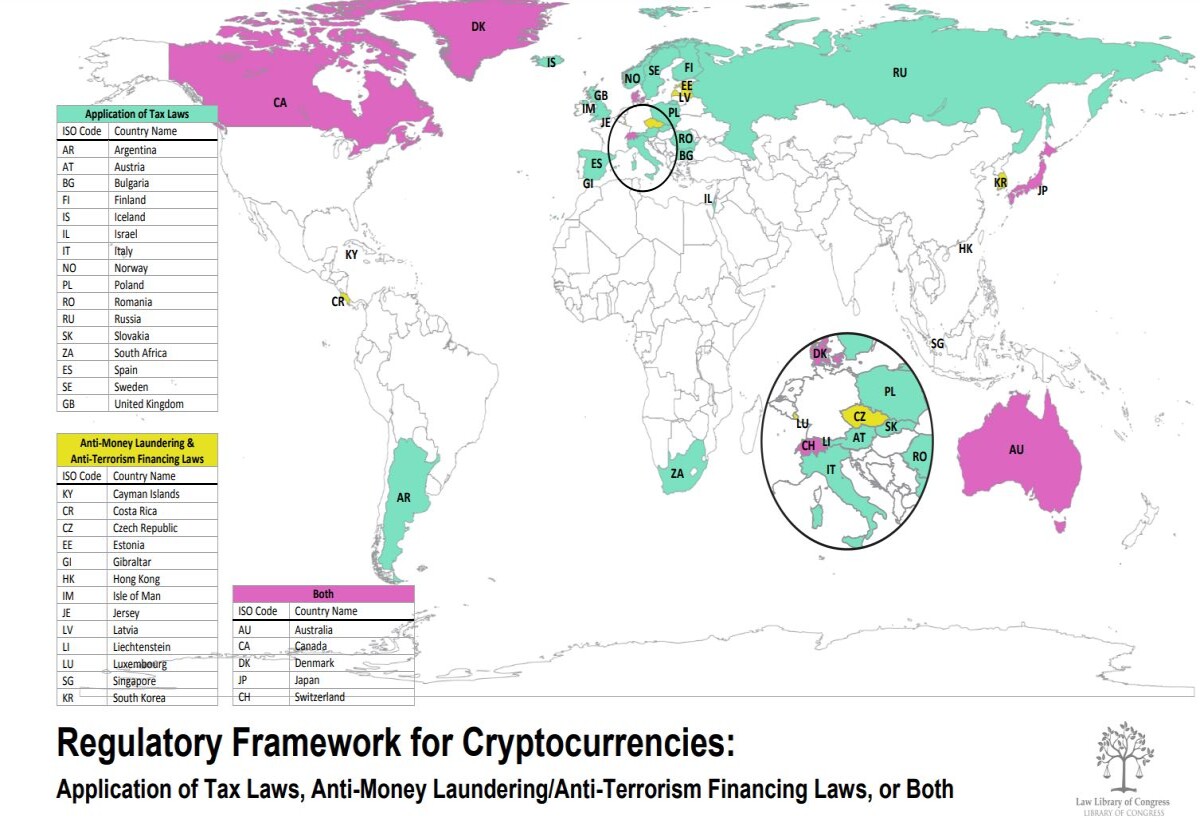 Regulatory Framework