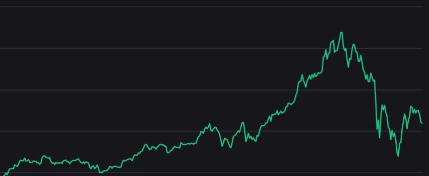 ETH Price Chart - DIP