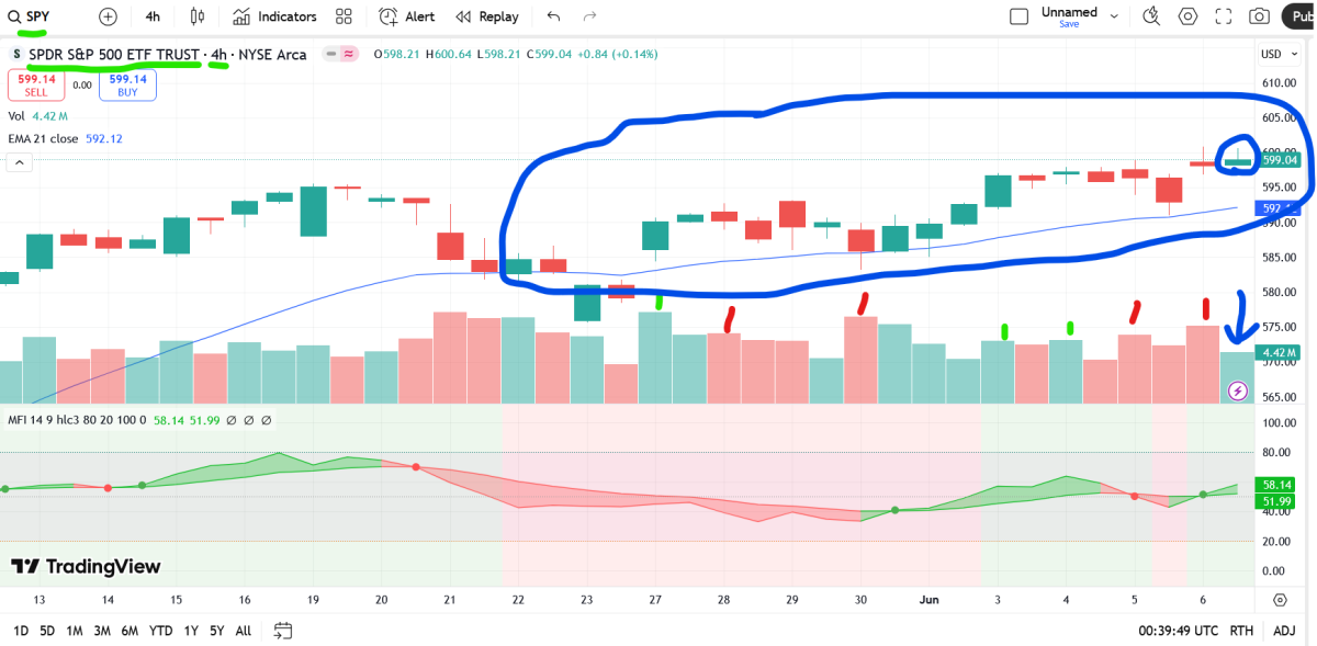 es 5900 or 6000