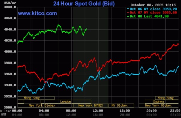 Spot Silver - October 8, 2025 - Kitco.com