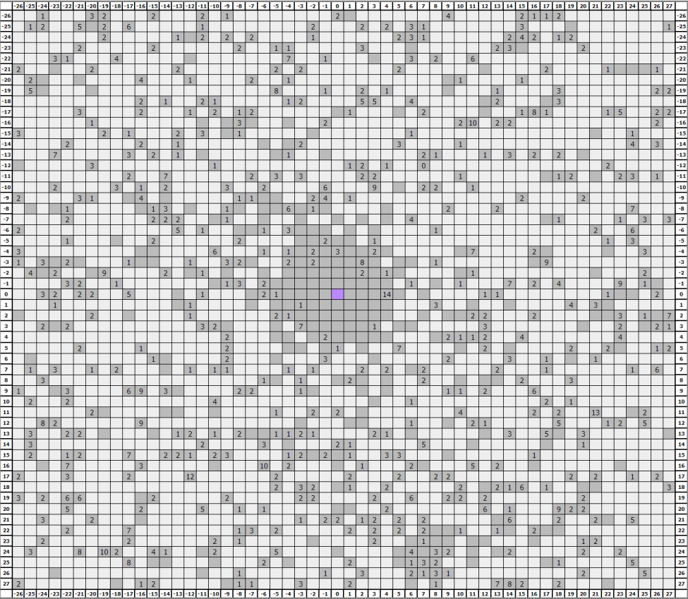 Yukon Gold Map