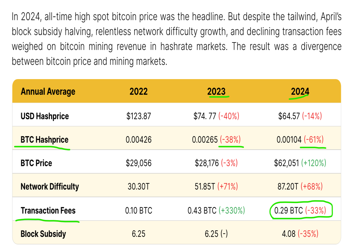 bitcoin mining economics