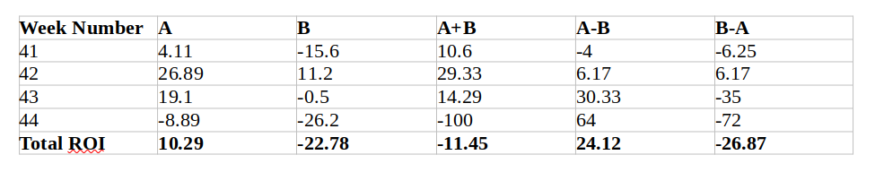 t4