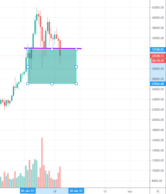 Btc