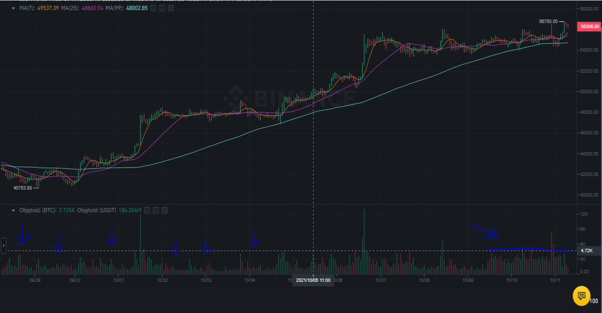 btc