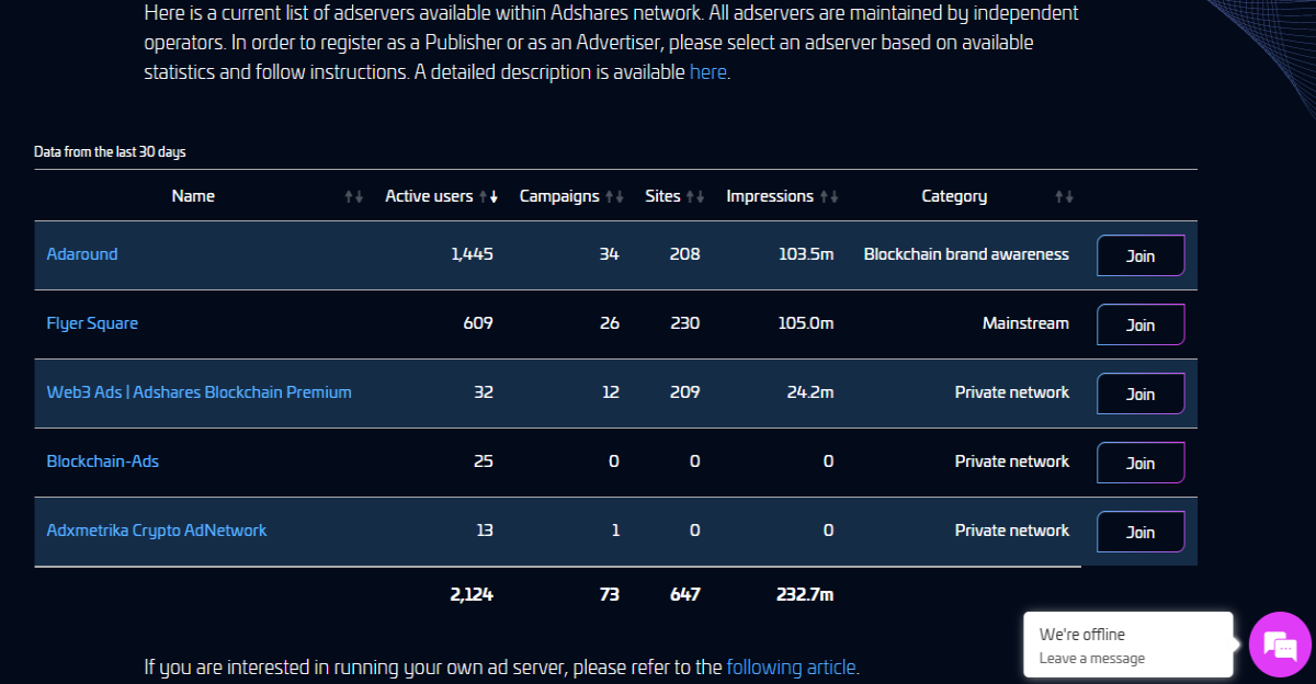 Adshares Existing Servers