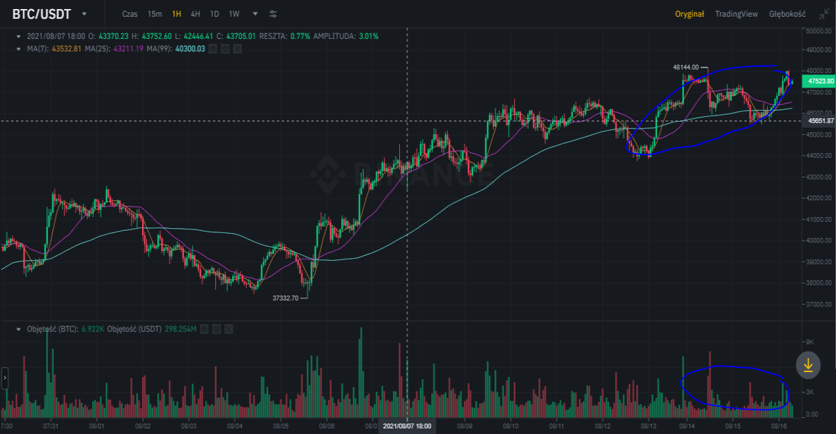 btc