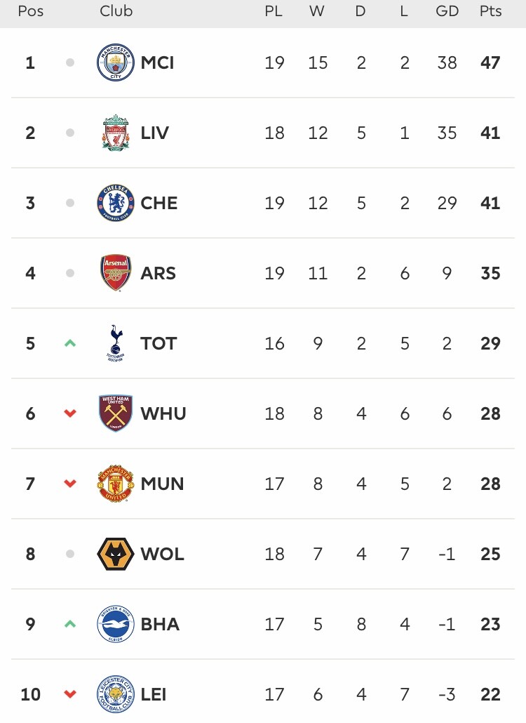 Top