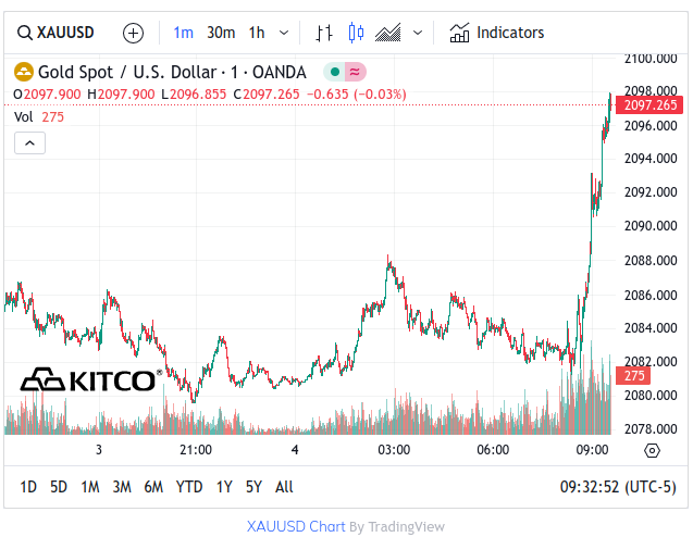 Gold - March 4, 2024