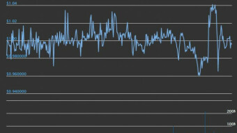 DAI: The Decentralized Stablecoin
