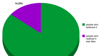 How Many Covid-19 deaths are fake?