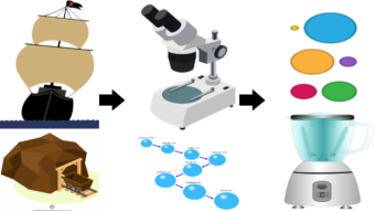 From Material Discovery to Material Design and The Role of Computers
