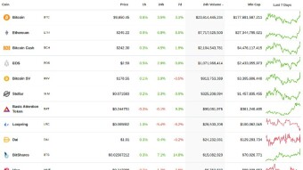 BitShares is now in the Top 10!