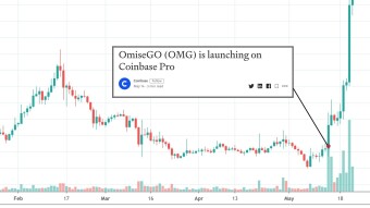 "Coinbase Effect" On OmiseGo: Is The Good Old Days of Coinbase Pump Back?