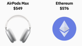 AirPods Max vs 1 ETH
