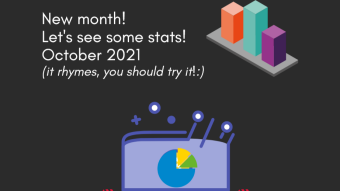 October 2021 Statistics and some food for thought .. New Year approaching soon!