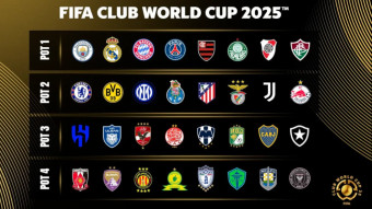 FIFA Club World Cup Draw