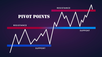 Pivot Points - The simple money making machine concept in Trading
