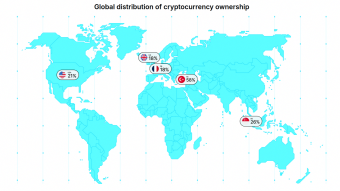 Gemini Reports the State of Crypto 2024